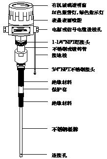 整體型結構圖圖片
