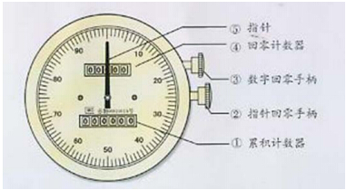 回零流量計(jì)簡介樣圖